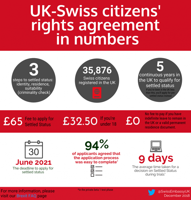 UK_Swiss_Settlement_Status